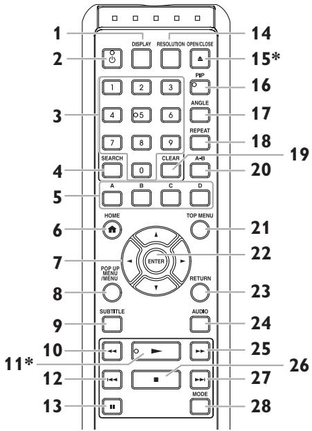 ONKYO BD-SP809 - Telecommande - 1