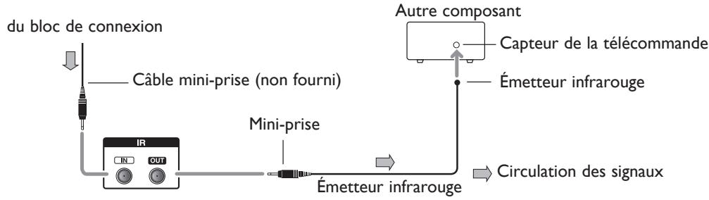 ONKYO BD-SP809 - Contrôler d'autres composants AV hors de portée - 2