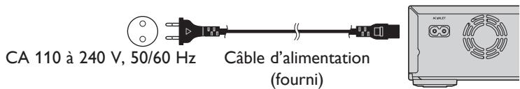 ONKYO BD-SP809 - Connector le cable d'alimentation - 1