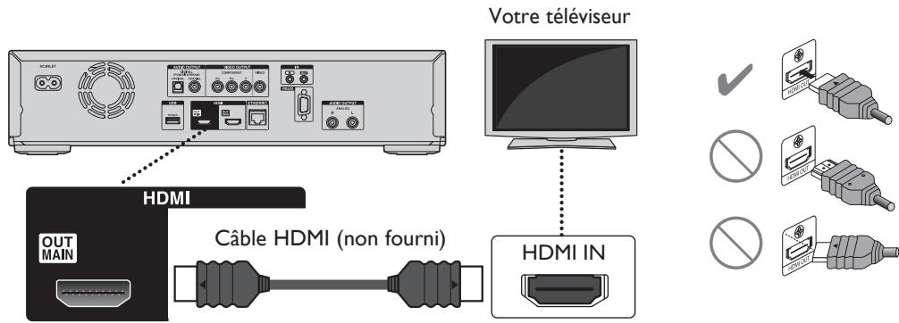 ONKYO BD-SP809 - Connexion audio / video HDMI - 1
