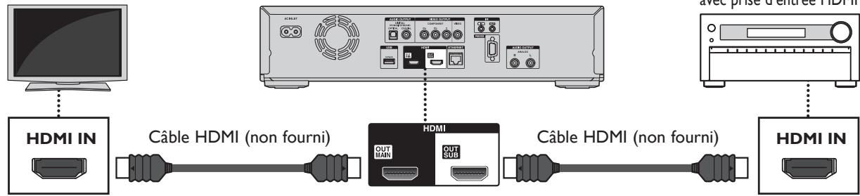 ONKYO BD-SP809 - - Connexion utilisant les prises HDMI OUT MAIN et HDMI OUT SUB - 1