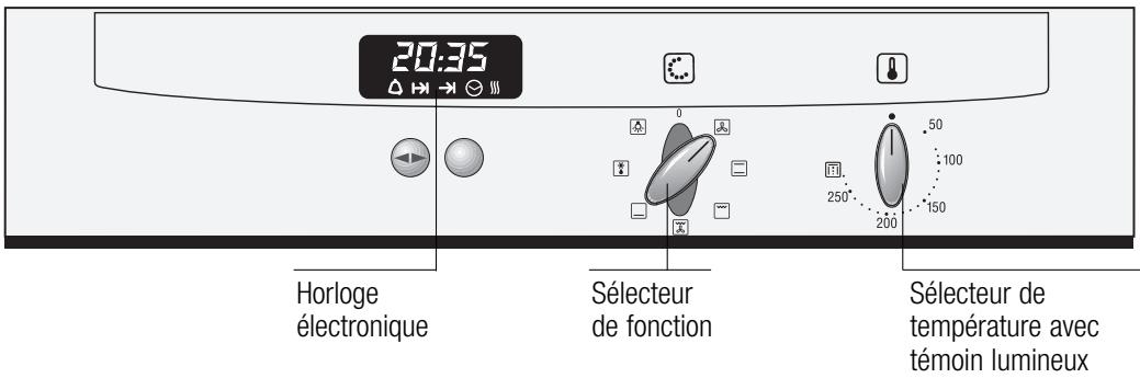 NEFF B1362S0FF - Votre nouvelle cuisinière - 1