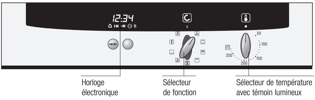 NEFF B1462N0FF - Votre nouvelle cuisinière - 1