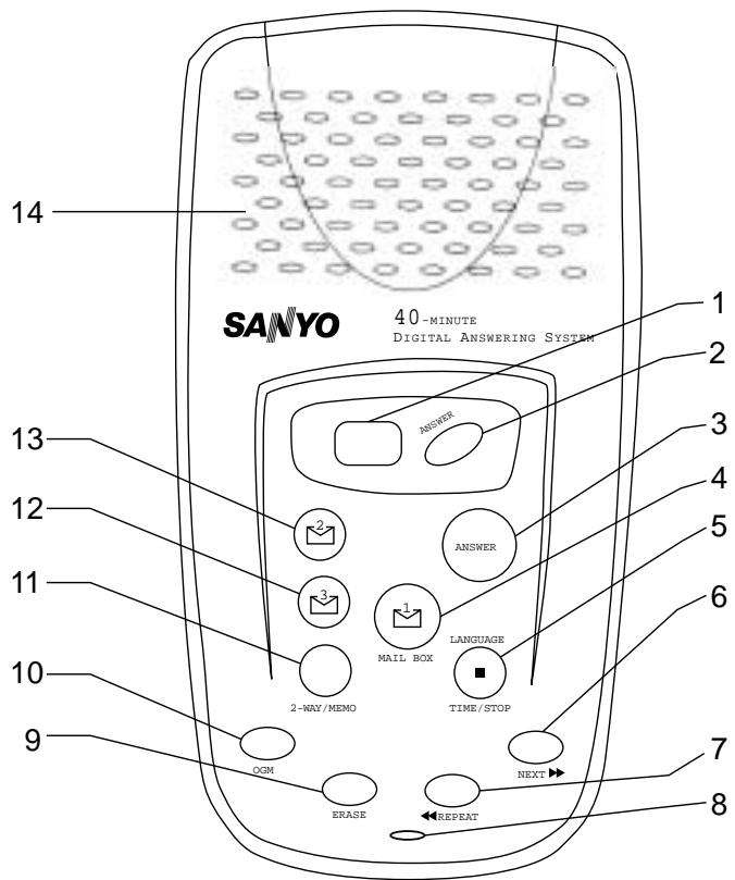 SANYO DAS-204 - Description des fonctions - 1