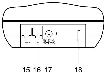 SANYO DAS-204 - Description des fonctions - 2