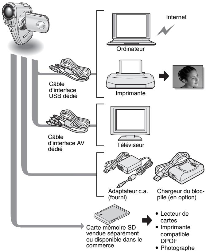 SANYO XACTI VPC-C40E - Disparition du mouvement lors de la lecture d'un vidéo clip : lecture continue (page 98) - 2