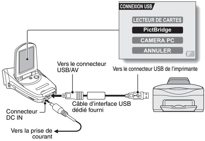 SANYO XACTI VPC-C40E - Préparation de l'impression - 1