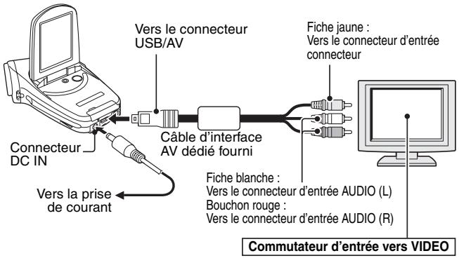 SANYO XACTI VPC-C40E - CONNEXION À UN TÉLÉVISEUR - 1
