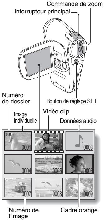 SANYO XACTI VPC-C40E - Sélectionnez l'image à afficher. - 4
