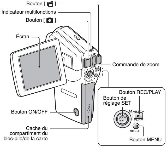 SANYO XACTI VPC-CG65 - NOM DES PIÈCES - 3