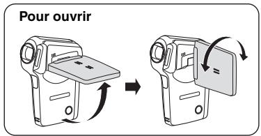 SANYO XACTI VPC-CG65 - NOM DES PIÈCES - 2