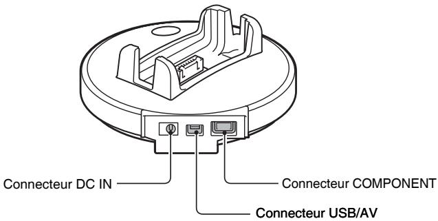 SANYO XACTI VPC-HD1AEX - Vue arrête - 1