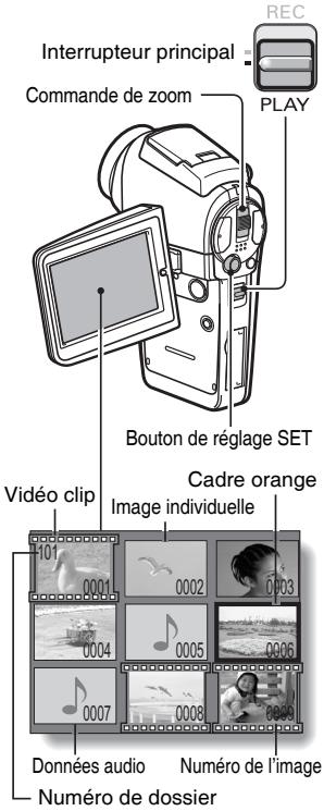 SANYO XACTI VPC-HD1AEX - Sélectionnez l'image à dire. - 1