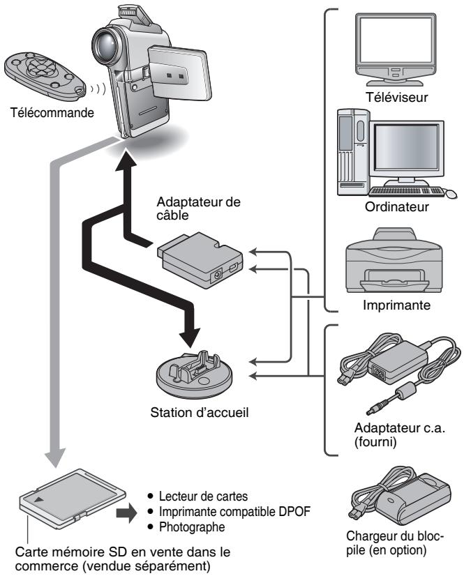 SANYO XACTI VPC-HD1AEX - Station d'accueil pour une connexion aisée - 2