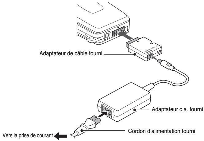 SANYO XACTI VPC-HD1AEX - Connectez l'adaptateur de cable à l'appareil photo et branchez l'adaptateur c.a. - 1