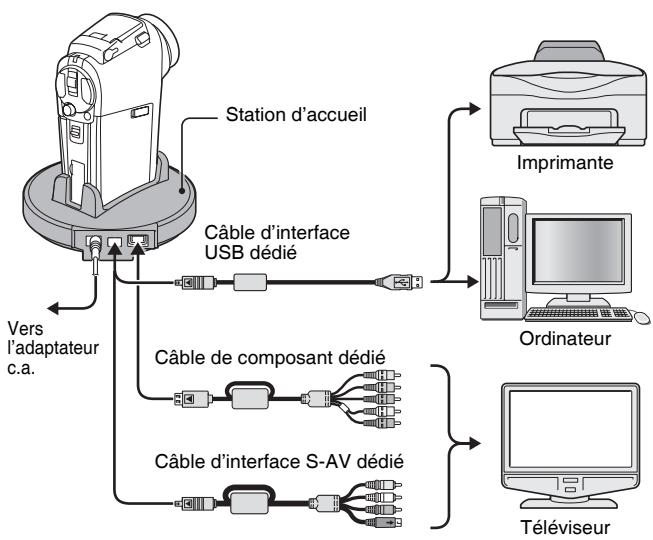 SANYO XACTI VPC-HD1AEX - Station d'accueil pour une connexion aisée - 1