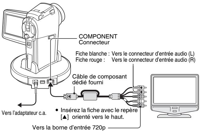 SANYO XACTI VPC-HD1AEX - Pour profiter d'une qualité d'image supérieure (sortie progressive) - 1