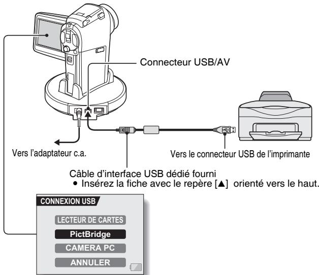 SANYO XACTI VPC-HD1AEX - Préparation de l'impression - 1
