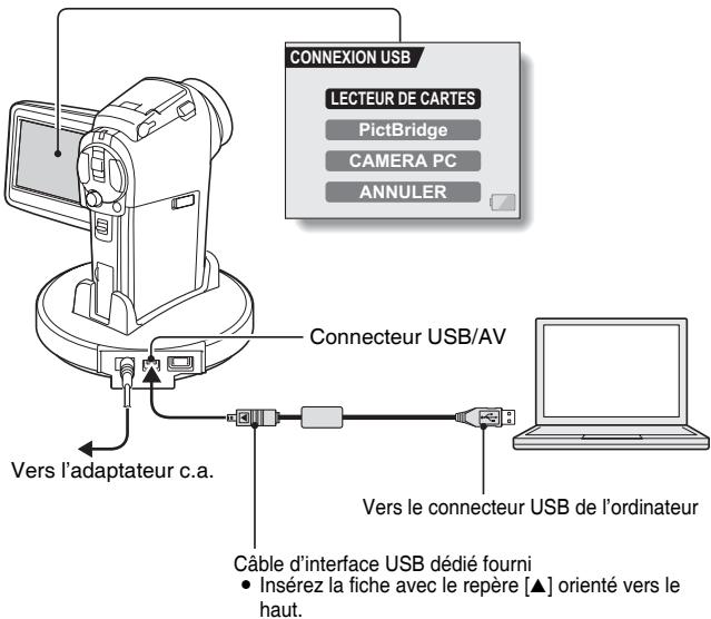 SANYO XACTI VPC-HD1AEX - Connector votre apparéil photo à un ordinateur - 1