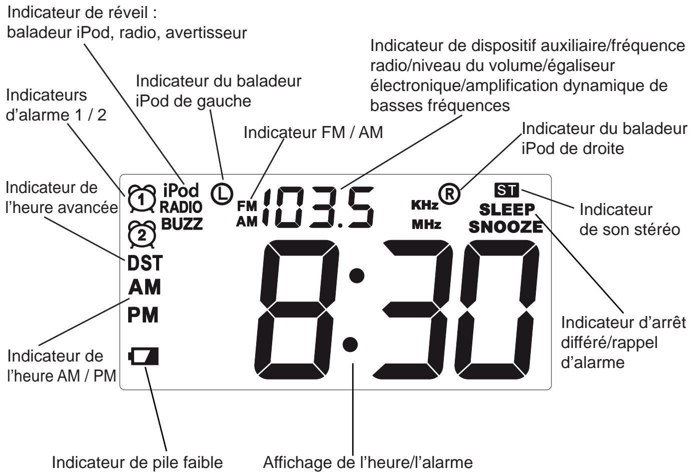 SANYO DMP-692 - Remarques : - 4