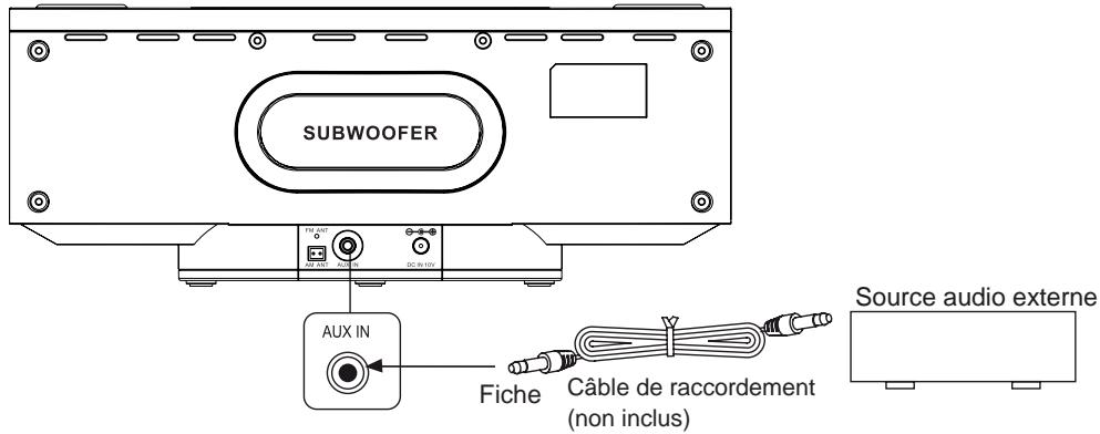 SANYO DMP-692 - Écoute à partir de la source audio externe - 1