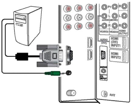 Diagram showing connections between a computer interface with an VGA, audio output ports, and a monitor displaying HDMI/AVI/INPUT1/2 interfaces.