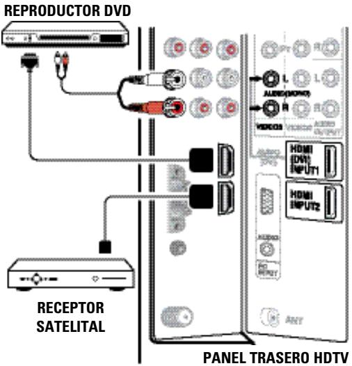 REPRODUCTOR DVD RECEPTOR SATELITAL PANEL TRASERO HDTV