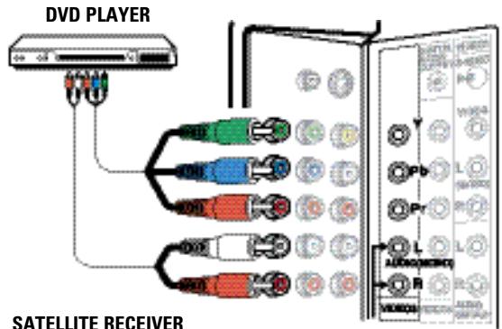 DVD PLAYER SATELLITE RECEIVER