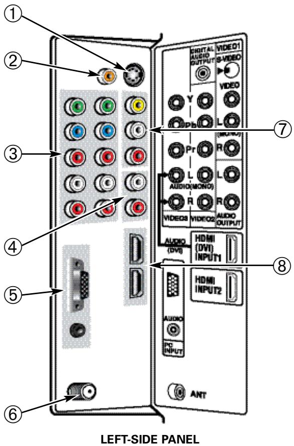 ① ② ③ ④ ⑤ ⑥ LEFT-SIDE PANEL UNITAL AUDIO OUTPUT VIDEO1 S-VIDEO VIDEO Y L Pr R L AUDIO(MONO) R R VIDEOS VIDEO2 AUDIO OUTPUT AUDIO(DVI) HDMI(DVI) INPUT1 HDMI INPUT2 AUDIO PC INPUT ANT