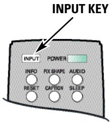 INPUT KEY INPUT POWER INFO FIX SHAPE AUDIO RESET CAPTION SLEEP