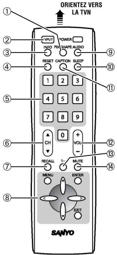 ORIENTEZ VERS LA TVN OUTPUT POWER INFO PID SHAPE AUDIO RESET CAPTION SLEEP 1 2 3 4 5 6 7 8 9 0 + CH VOL RECALL MUTE MENU ENTER EXIT SANYO