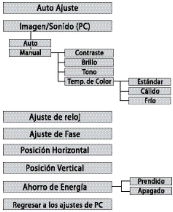 SANYO DP32648 - CONEXIONES DE PC - 3