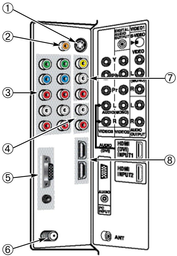 ① ② ③ ④ ⑤ ⑥ VHITAL AUDIO OUTPUT VIDEO1 8-VIDEO VIDEO Y L Pr [VIDEO] R L AUDIO(MONO) R AUDIO VIDEO3 VIDEO2 AUDIO OUTPUT AUDIO (DVI) HDMI (DVI) INPUT1 HDMI INPUT2 AUDIO PC INPUT ANT