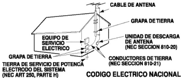 CABLE DE ANTENA GRAPA DE TIERRA EQUIPO DE SERVICIO ELECTRICO UNIDAD DE DESCARGA DE ANTENA (NEC SECCION 810-20) GRAPA DE TIERRA TIERRA DE SERVICIO DE POTENCA ELECTRODO DEL SISTEMA (NEC ART 250, PARTE H) CONDUCTORES DE TIERRA (NEC SECCION 810-21) CODIGO ELECTRICO NACIONAL