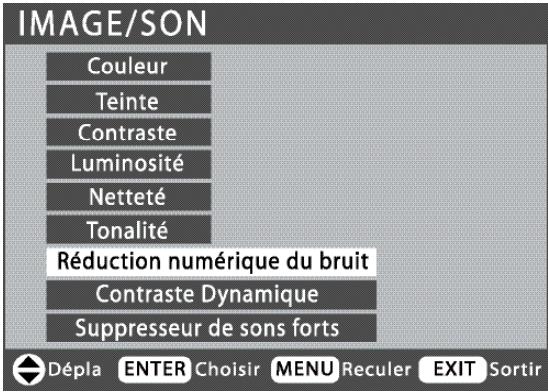 IMAGE/SON Couleur Teinte Contraste Luminosité Netteté Tonalité Réduction numérique du bruit Contraste Dynamique Suppresseur de sons forts Dépla ENTER Choisir MENU Reculer EXIT Sortir