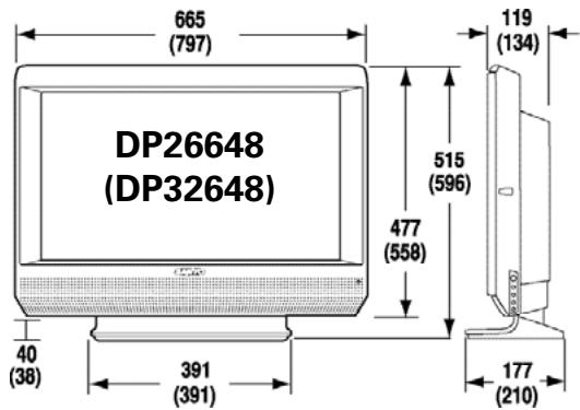 665 (797) 119 (134) DP26648 (DP32648) 515 (596) 477 (558) 40 (38) 391 (391) 177 (210)