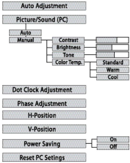 SANYO DP32648 - PC CONNECTIONS - 3