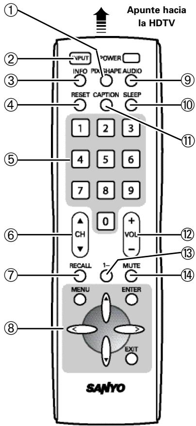 Apunte hacia la HDTV ① ② ③ ④ ⑤ ⑥ ⑦ ⑧ SANYO INPUT POWER INFO PIX SHAPE AUDIO RESET CAPTION SLEEP 1 2 3 4 5 6 7 8 9 CH 0 + VOL- RECALL 1- MENU ENTER EXIT