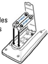 SANYO DP32648 - PRÉCAUTIONS - 1