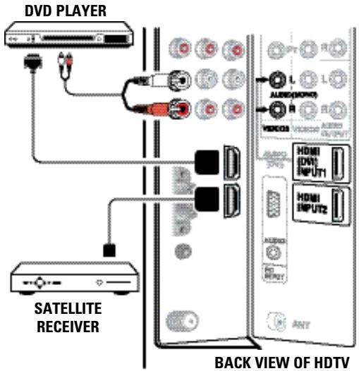 DVD PLAYER SATELLITE RECEIVER BACK VIEW OF HDTV