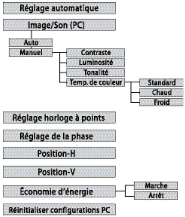 SANYO DP32648 - CARTE DE NAVIGATION DU MENU PC - 1