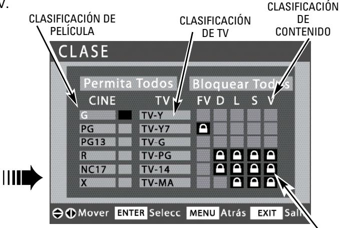 CLASIFICACIÓN DE PELÍCULA CLASE Permita Todos Bloquear Todos CINE TV FV D L S V G TV-Y PG TV-Y7 PG13 TV-G R TV-PG NC17 TV-14 X TV-MA Mover ENTER Selecc MENU Atrás EXIT Salin