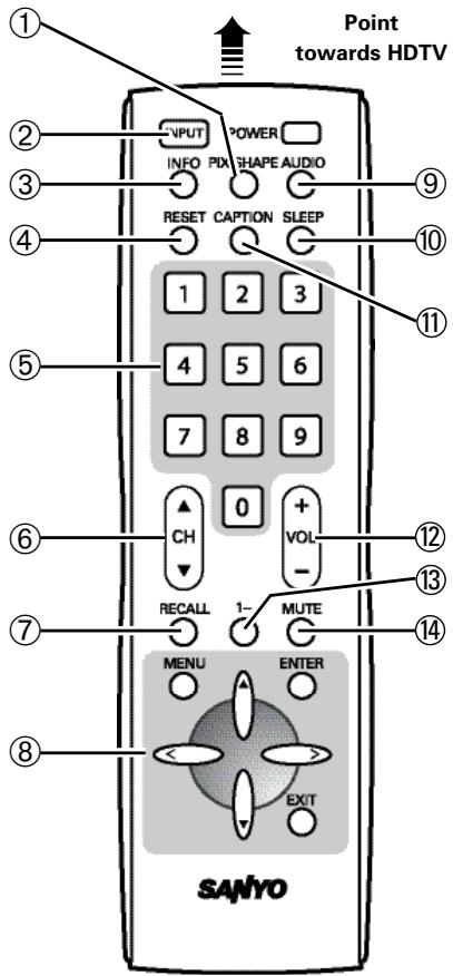 Point towards HDTV OUTPUT POWER INFO PIX SHAPE AUDIO RESET CAPTION SLEEP 1 2 3 4 5 6 7 8 9 0 + CH VOL - RECALL 1- MENU ENTER EXIT SANYO