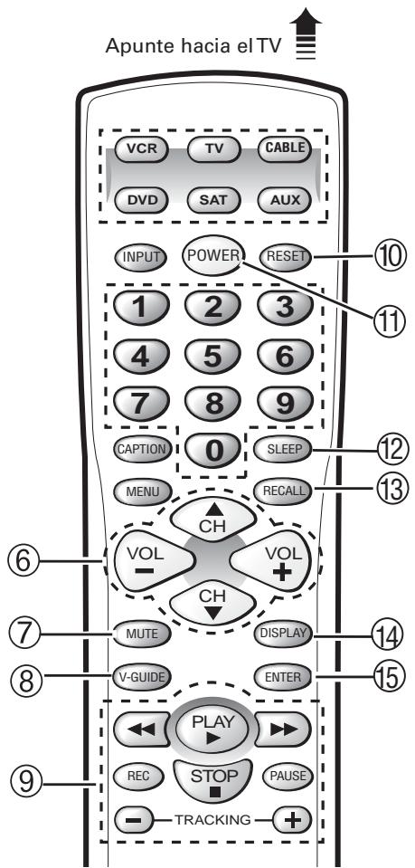 SANYO DS32424 - Teclas del Control Remoto (Continua) - 1
