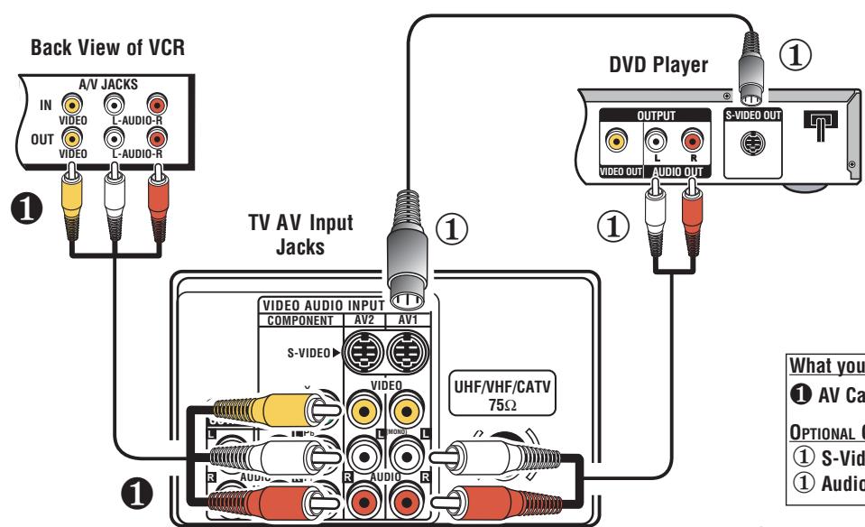 SANYO DS32424 - Connecting a VCR or DVD PLAYER - 1
