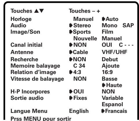 SANYO DS32424 - Utilisation du menu à l'écran - 1