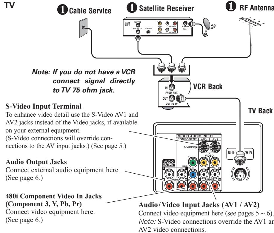 SANYO DS32424 - Initial Set-up - 1