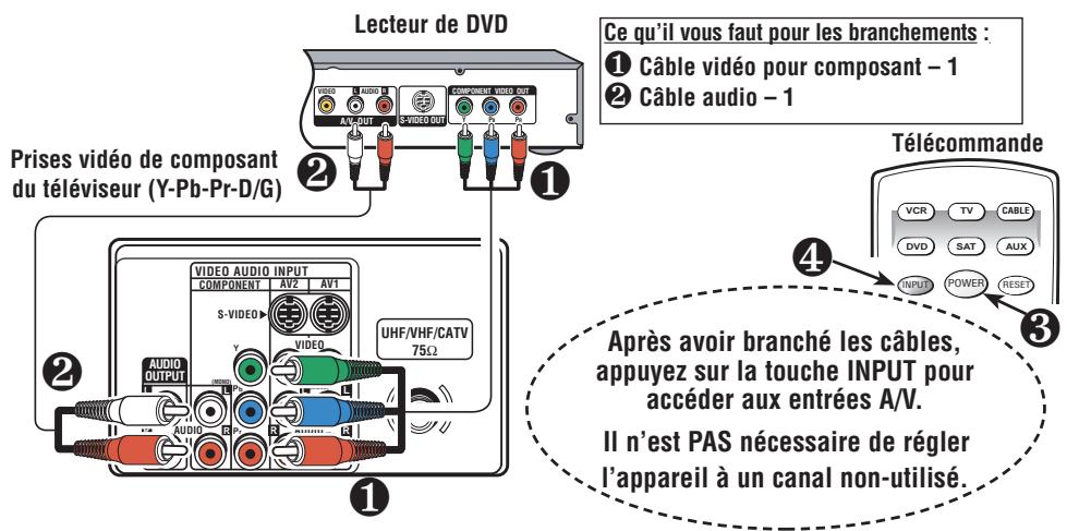 SANYO DS32424 - Branchement d'un lecteur de vidéodisque ou d'un autre appareil numérique extérieur - 1