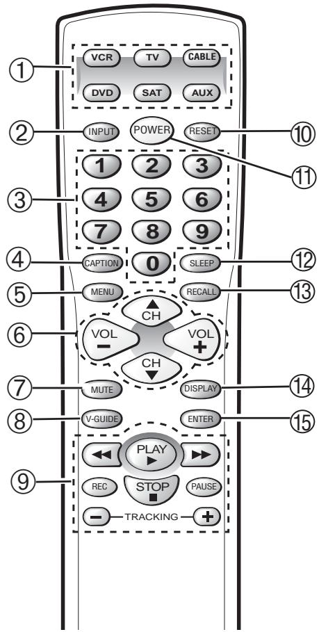 SANYO DS32424 - Fonctions des touches de la télécommande - 1