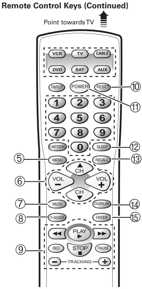 SANYO DS32424 - QuickTips - 1